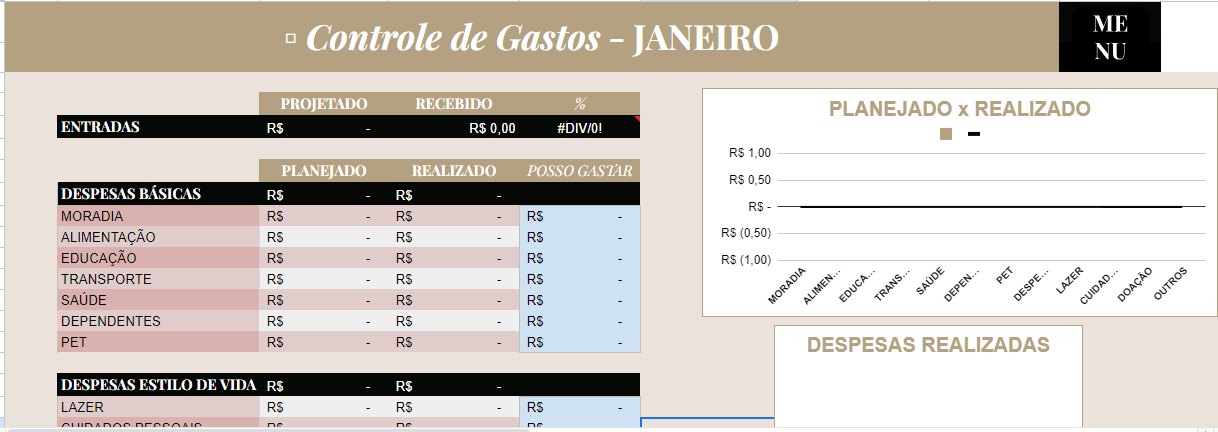 Recorte do Controle de Gastos