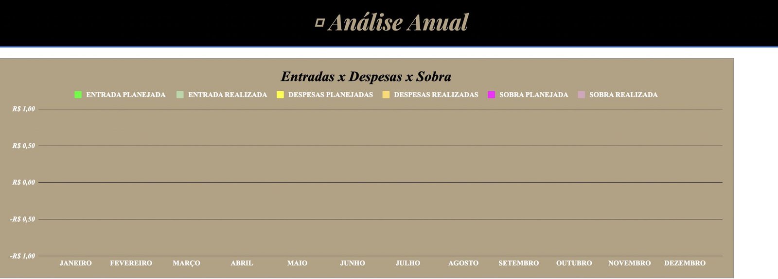 Planilha Análise Anual